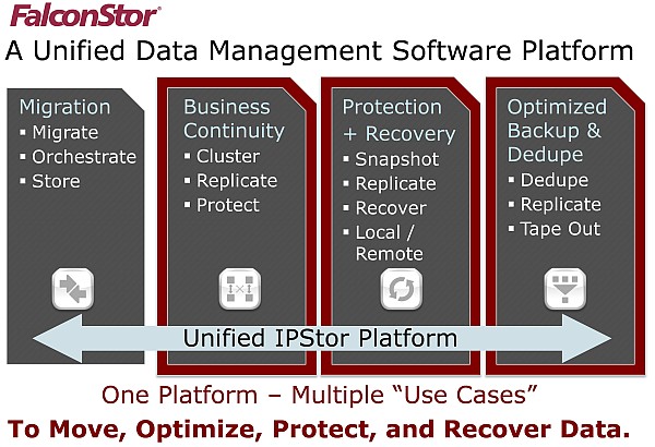 FalconStor - unified Data Management software platform