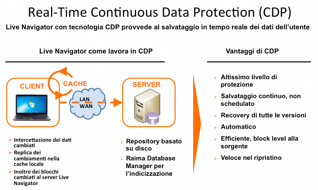 Atempo Live Navigator real-time Continuos Data Protection CDP